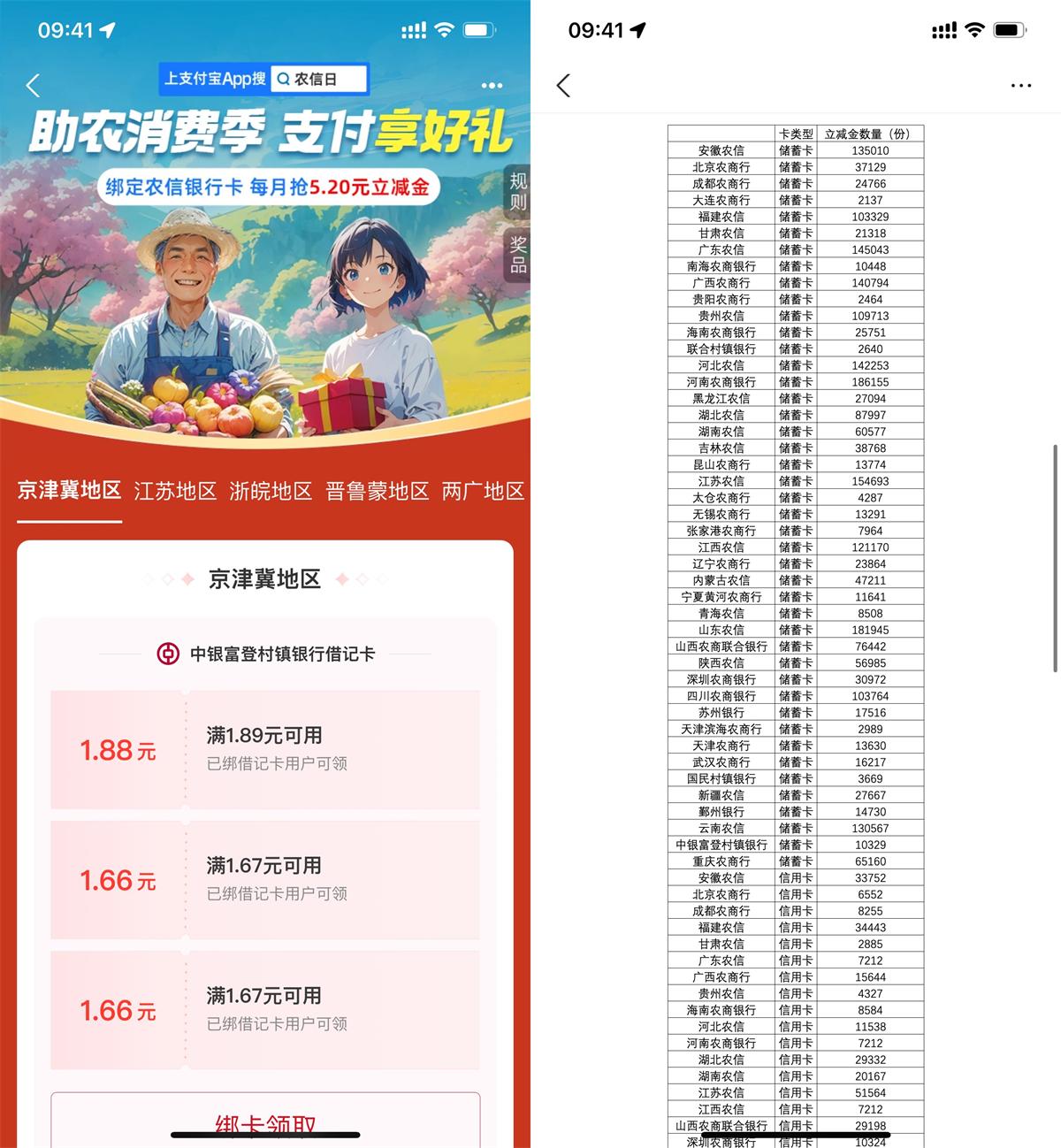 红包活动 支付宝农信日领5.2亓消费红包
